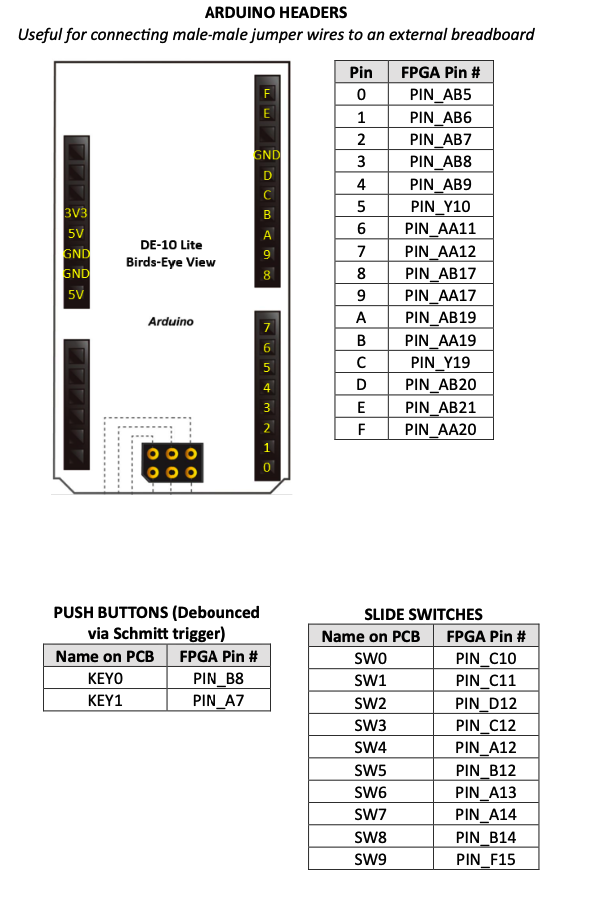 Arduino Header Pin Connections