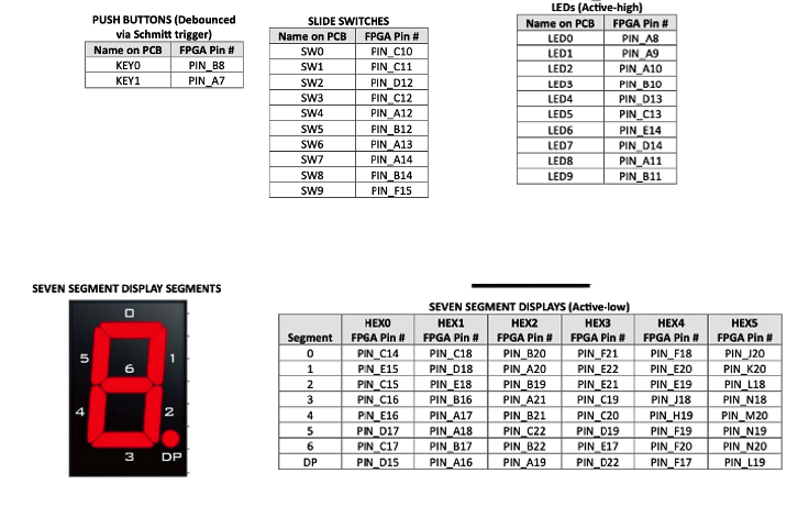 DE10-Lite Pin Assignments