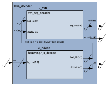 Lab 4 Block Diagram
