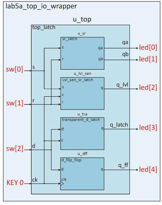 Shift Operations Diagram