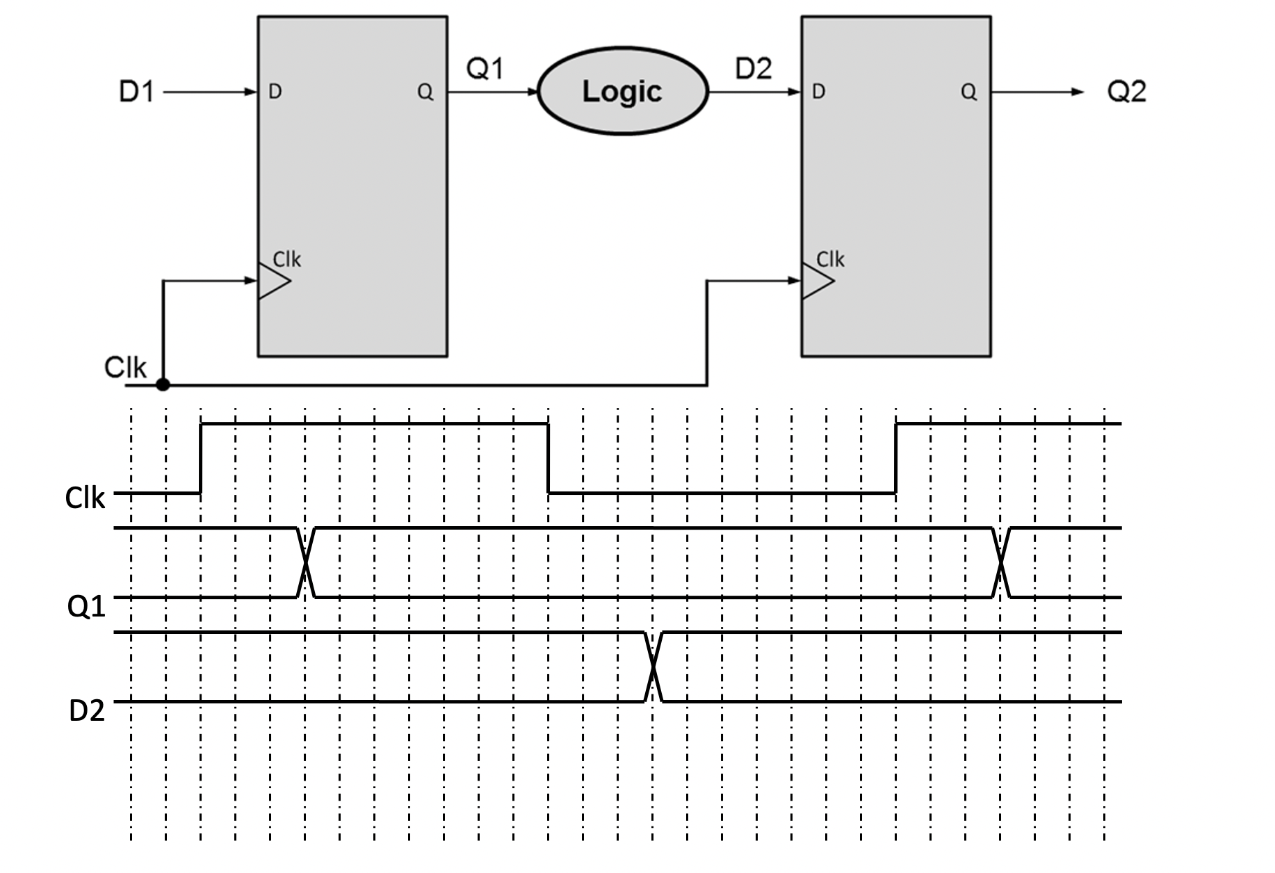 Flip-Flop Timing Diagram