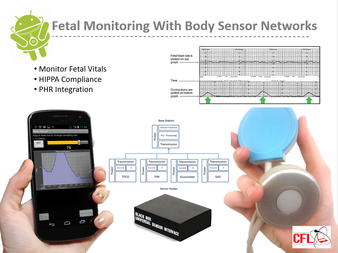 Remote Obstetrics Monitoring