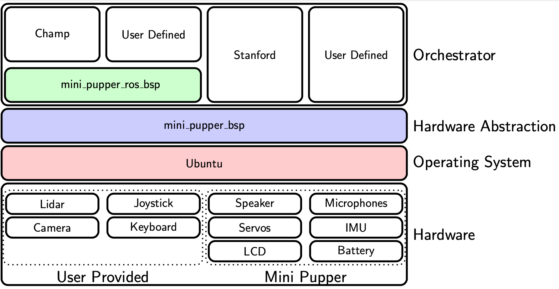 Camera capture example in Jupyter notebook